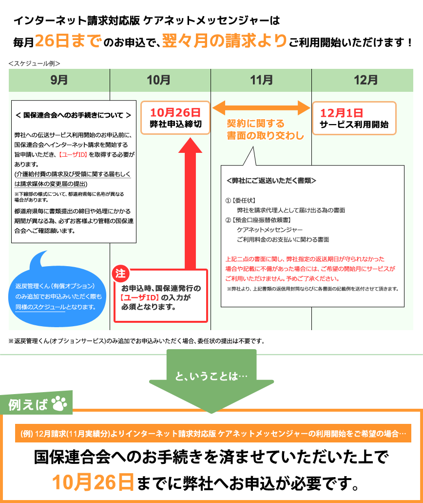 インターネット請求対応版 ケアネットメッセンジャーは
例えば毎月26日までのお申込で、翌々月の請求よりご利用開始いただけます！