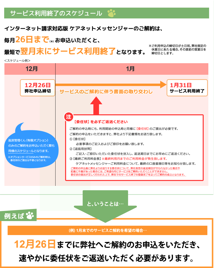 サービス利用終了のスケジュール インターネット請求対応版 ケアネットメッセンジャーのご解約は、毎月26日まで（※）お申込いただくと、最短で翌月末にサービス利用終了となります｡ 例えば(例) 1月末でのサービスご解約を希望の場合…12月26日までに弊社へご解約のお申込をいただき、
速やかに委任状をご返送いただく必要があります。