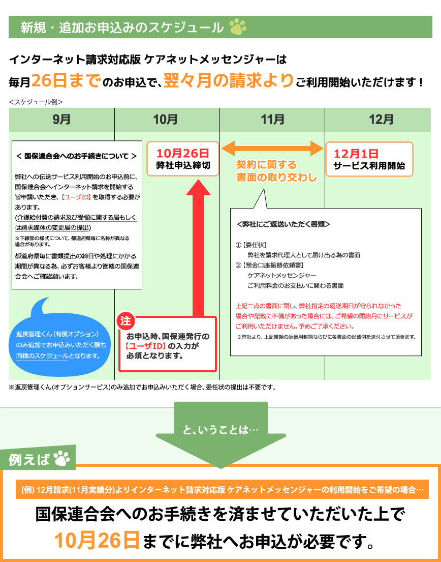 お客様情報の変更の場合のスケジュール インターネット請求対応版 ケアネットメッセンジャーは例えば毎月26日までのお申込で、翌々月の請求よりご利用開始いただけます！