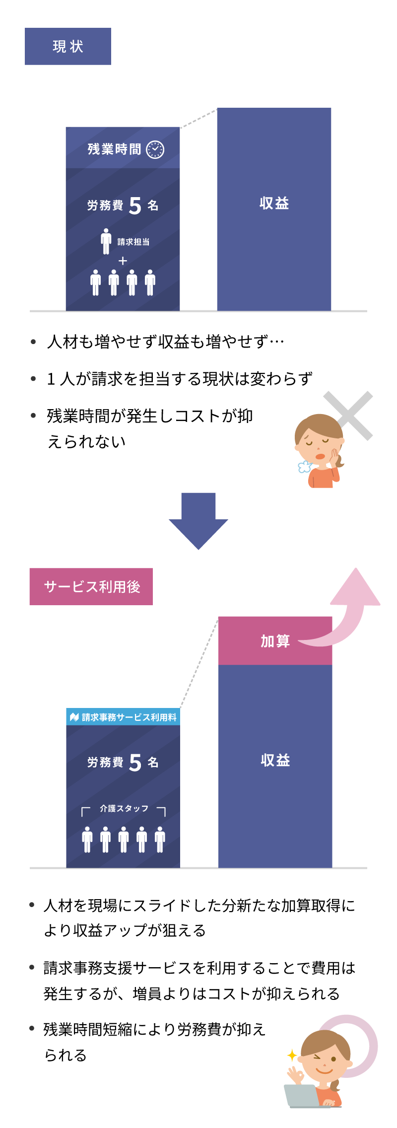 コストメリットとして