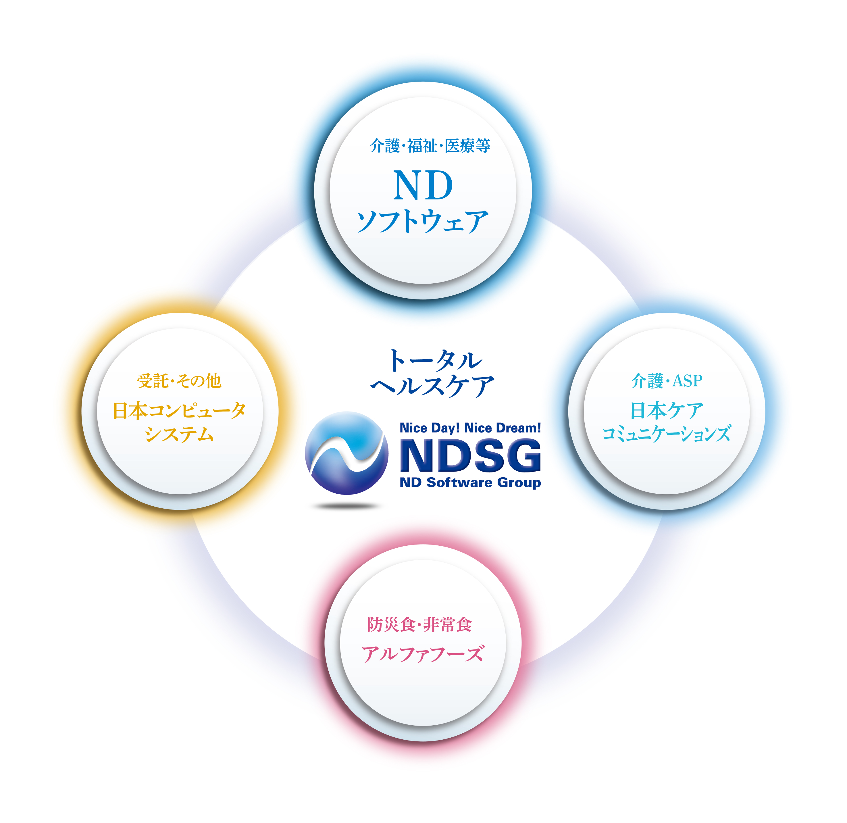 NDソフトウェアグループ会社