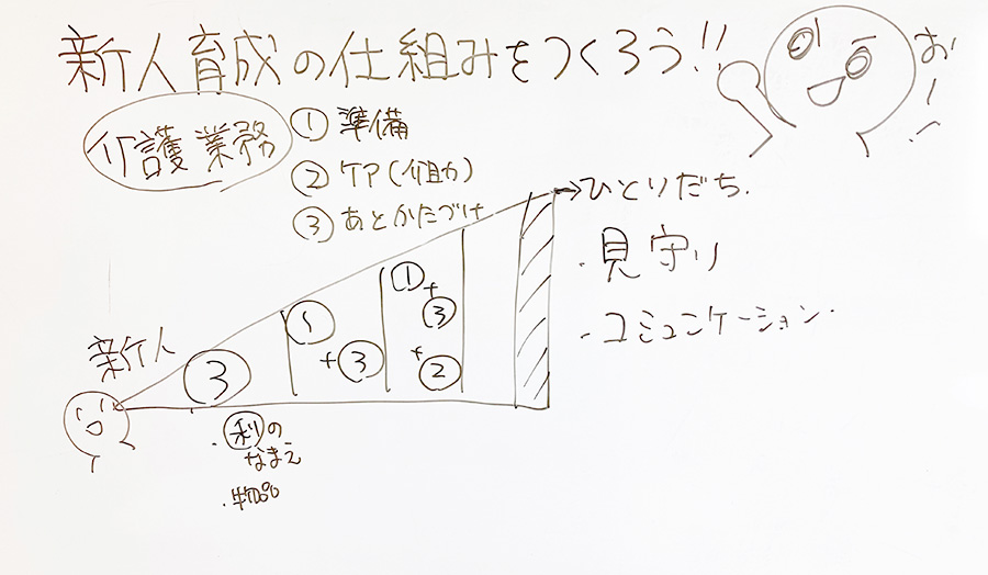 新人育成の仕組みづくり：セミナー撮影中の直筆イラスト