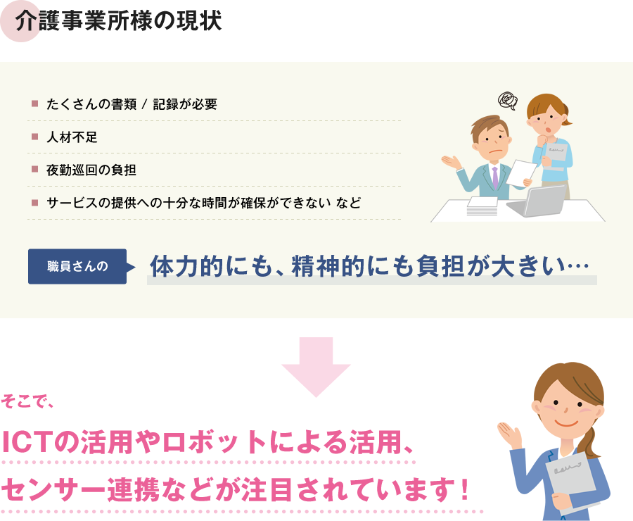 夜勤,負担,ict,センサー,AI,ロボット,ベッドセンサー,介護ロボット