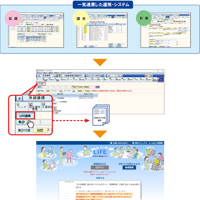 ほのぼのＮＥＸＴのLIFE対応について
