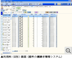 利用料