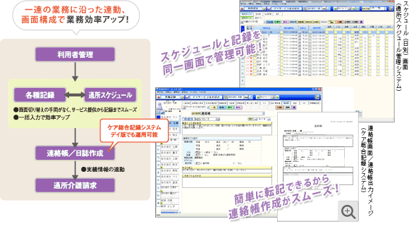 スケジュール