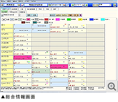 総合情報画面