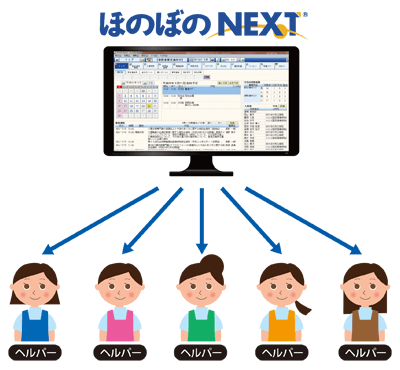 訪問介護,ND,NDソフト,ほのぼのNEXT,ほのぼの