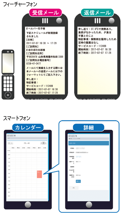 訪問介護,ND,NDソフト,ほのぼのNEXT,ほのぼの