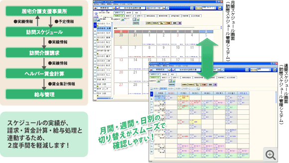 ヘルパー,スケジュール,訪問介護,ND,NDソフト,ほのぼのNEXT,ほのぼの