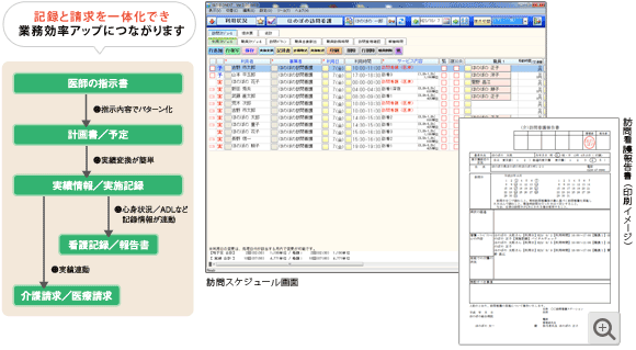 訪問看護事業所様向けシステム