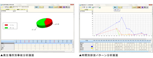 発生場所別自己分析画面