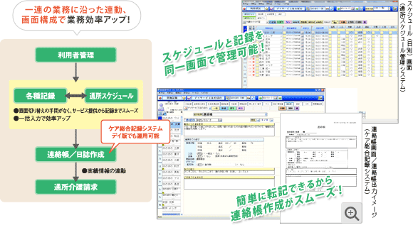 通所リハビリテーション事業所様向けシステム