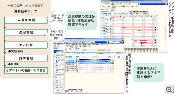 短期入所生活介護事業所様向けシステム