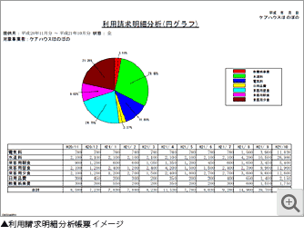 利用料請求明細分析