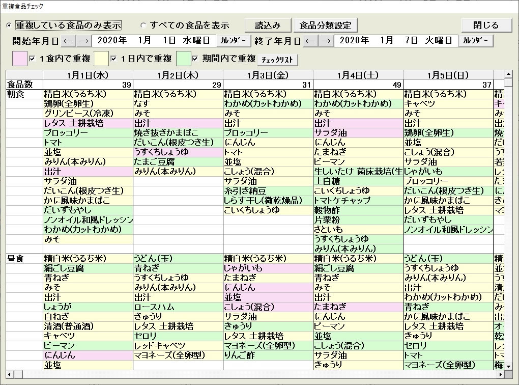 食品の重複チェック