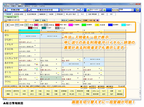 ケア総合記録システム Ndソフトウェア 株 介護ソフト システム 健診システムなら ほのぼの