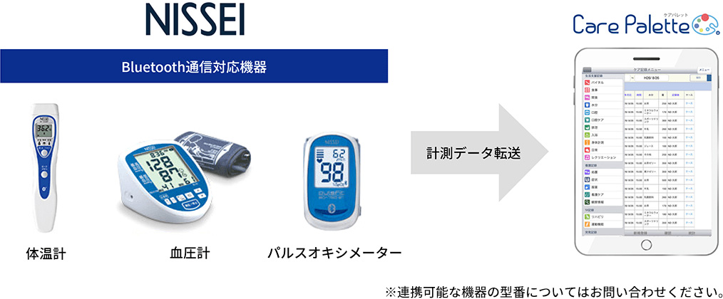 入居系記録画面（時間軸）バイタル異常などの警告表示がされるので便利