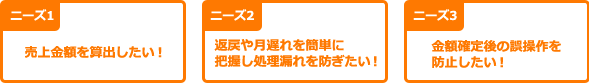 ニーズ1 売上金額を算出したい！,ニーズ2 返戻や月遅れを簡単に把握し処理漏れを防ぎたい！,ニーズ3 金額確定後の誤操作を防止したい！