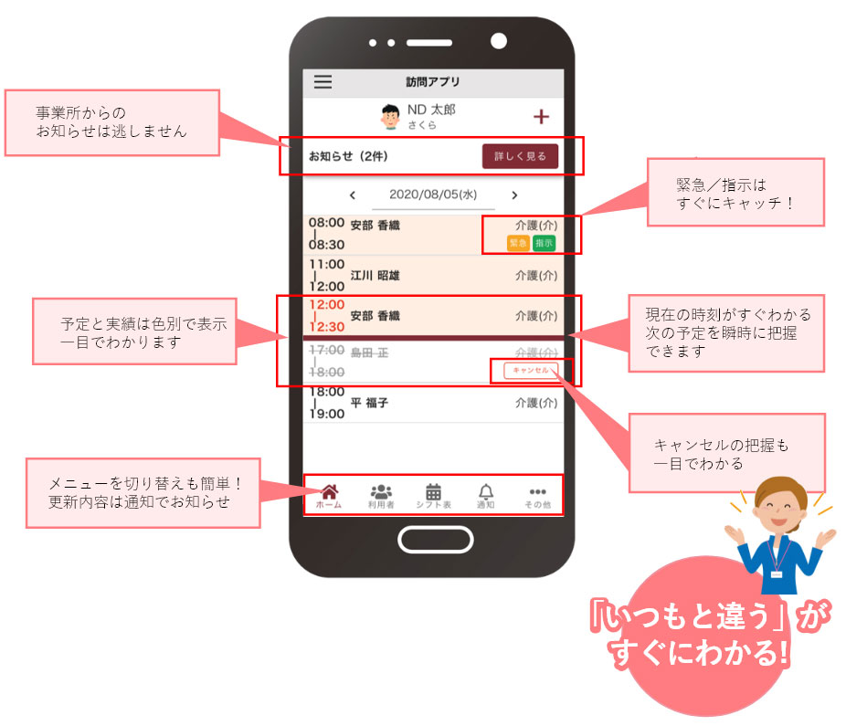 「いつもと違う」が
すぐにわかる!