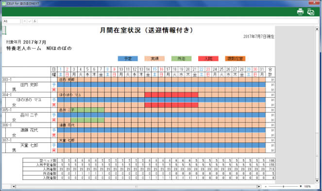 CELF,ほのぼのネクスト,ほのぼの