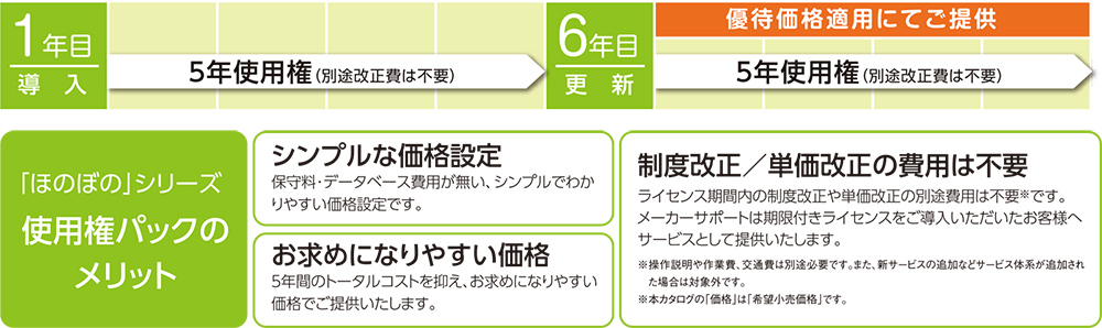 ほのぼの,ほのぼのモア,障害者総合支援法