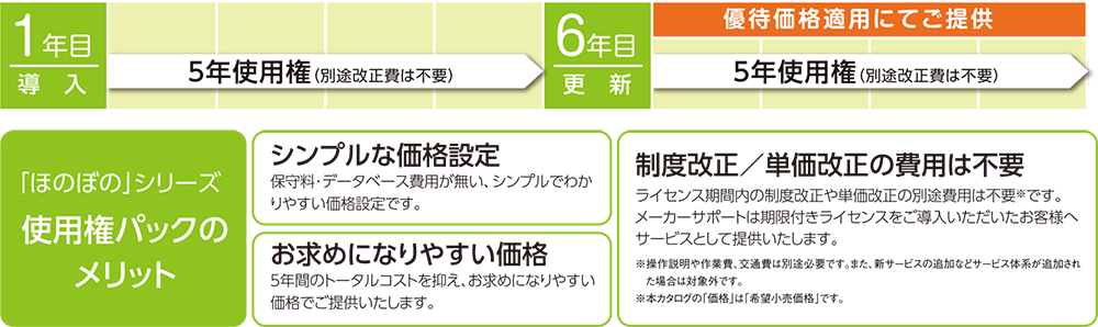 ほのぼの,ほのぼのモア,障害者総合支援法
