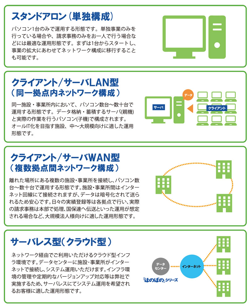 障害者総合支援法,ほのぼの,ほのぼのモア