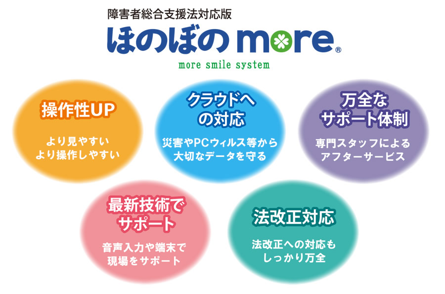 障がい者総合支援法,ほのぼの,NDソフト,ほのぼのモア,障害福祉サービス等報酬改定,ほのぼのnext,ほのぼのネクスト