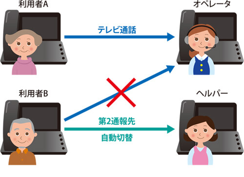 ほのぼの,コロナ,感染症,TV通話,IT面会,ビデオ通話,遠隔診療