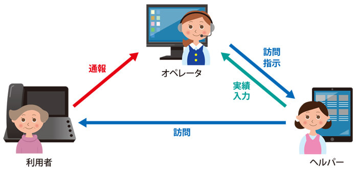 ほのぼの,コロナ,感染症,TV通話,IT面会,ビデオ通話,遠隔診療