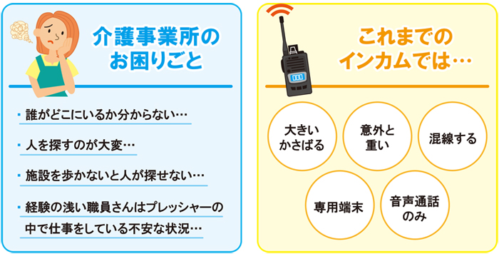 インカム,ほのぼのトーク,介護事業所困りごと