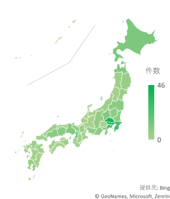 導入事例