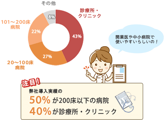 健診,導入実績,NDソフト,健康診断,健診ソフト