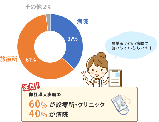 健診,導入実績,NDソフト,健康診断,健診ソフト