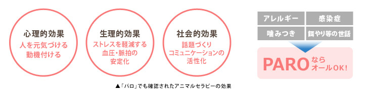 アザラシ型セラピーロボット「パロ」を導入したお客様の満足度グラフ