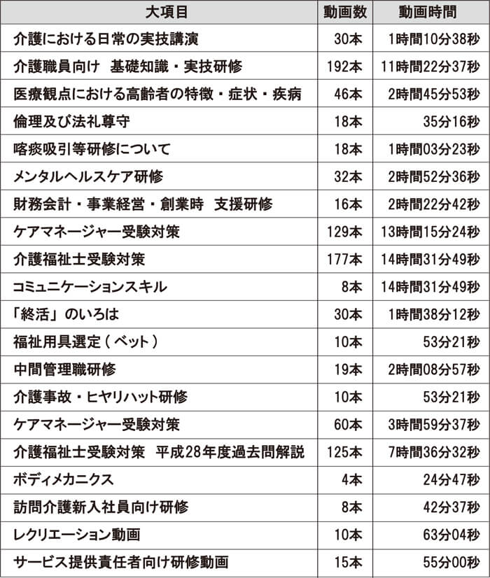 介護オンライン研修,介護研修,研修動画,ほのぼの