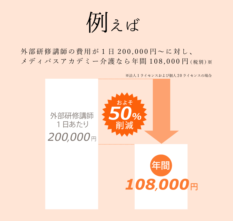 介護オンライン研修,介護研修,研修動画,ほのぼの