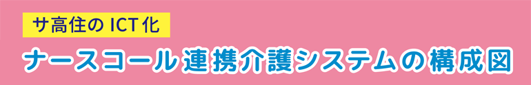 サ高住のICT化 ナースコール連携介護システム構成図