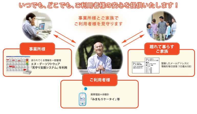 見守り支援システムとは