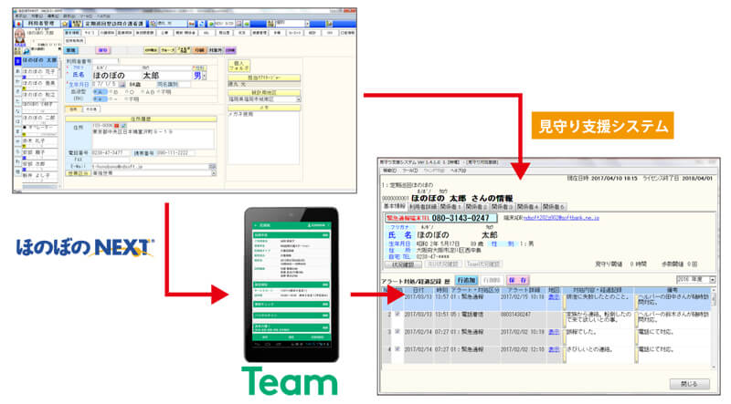 見守り支援システム画面