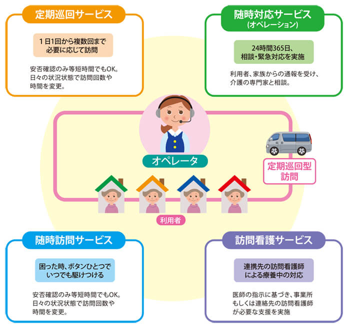 定期巡回システム利用イメージ