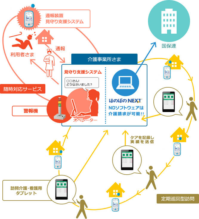 定期巡回システム利用イメージ