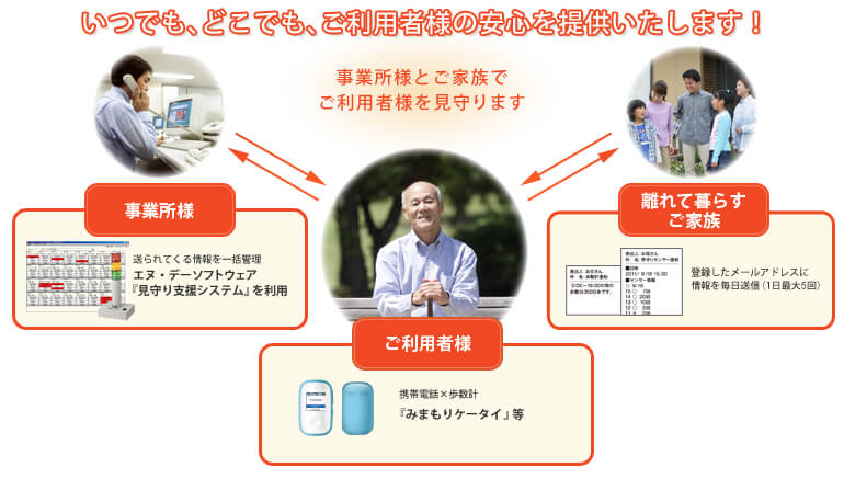 見守り支援システムとは画像