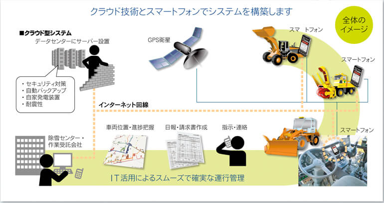 セミナー,無料相談会,介護ソフト,業務改善,Ict活用,Ict化