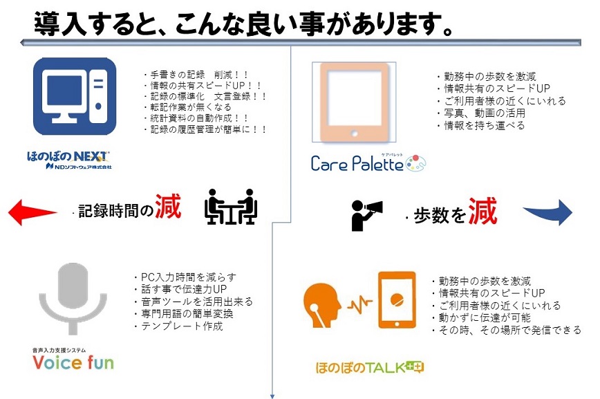 セミナー,無料相談会,介護ソフト,業務改善,Ict活用,Ict化