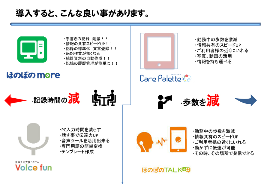 セミナー,無料相談会,介護ソフト,業務改善,Ict活用,Ict化