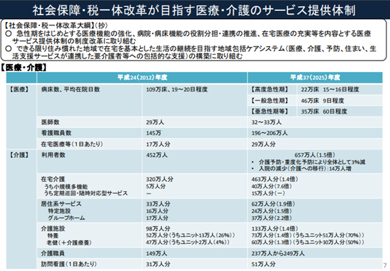 介護経営計画,要介護,介護経営