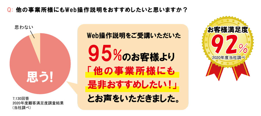 操作説明,顧客満足,口コミ,評判,コールセンター
