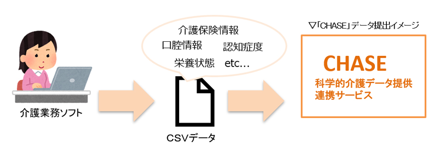 WEBセミナー,WEB相談会,オンラインセミナー,CHASE,介護報酬改定,VISIT